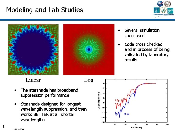 Modeling and Lab Studies Linear 11 Log • The starshade has broadband suppression performance