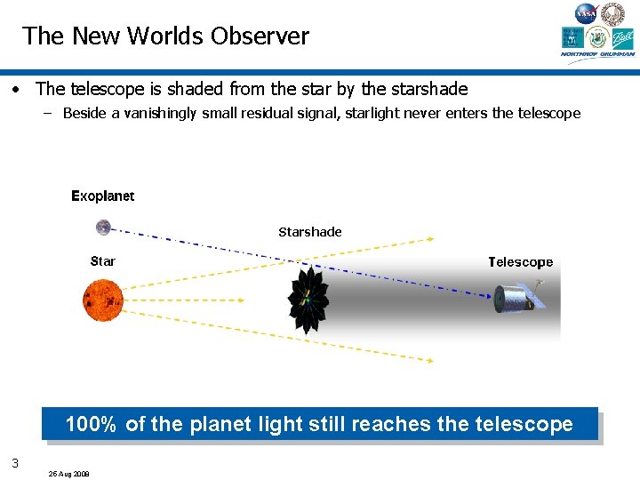 The New Worlds Observer • The telescope is shaded from the star by the