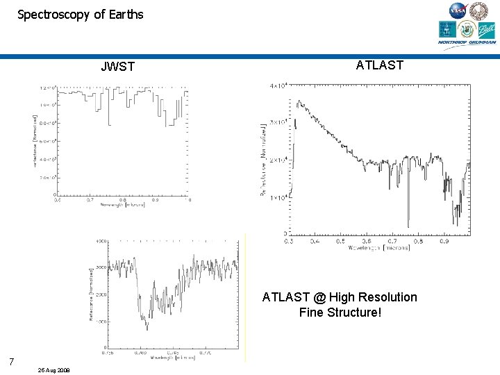 Spectroscopy of Earths JWST ATLAST @ High Resolution Fine Structure! 7 25 Aug 2008