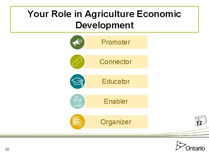 Your Role in Agriculture Economic Development Promoter Connector Educator Enabler Organizer 10 127 