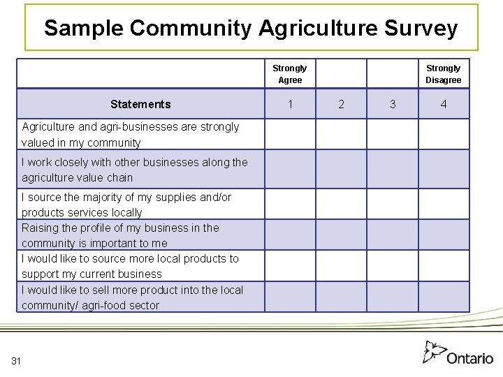 Sample Community Agriculture Survey Strongly Agree Strongly Disagree Statements 1 2 3 4 Agriculture