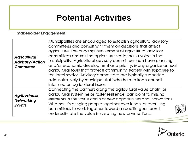 Potential Activities 39 41 