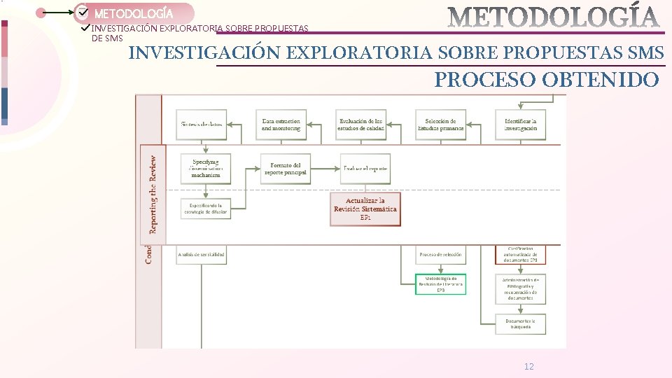 METODOLOGÍA INVESTIGACIÓN EXPLORATORIA SOBRE PROPUESTAS DE SMS INVESTIGACIÓN EXPLORATORIA SOBRE PROPUESTAS SMS PROCESO OBTENIDO