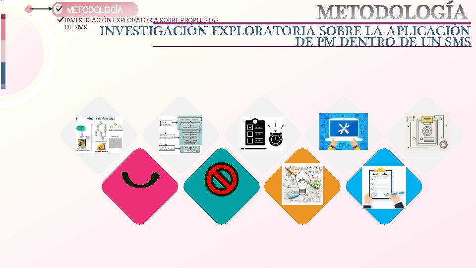 METODOLOGÍA INVESTIGACIÓN EXPLORATORIA SOBRE PROPUESTAS DE SMS INVESTIGACIÓN EXPLORATORIA SOBRE LA APLICACIÓN DE PM