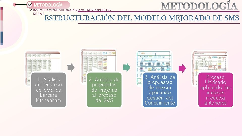 METODOLOGÍA INVESTIGACIÓN EXPLORATORIA SOBRE PROPUESTAS DE SMS ESTRUCTURACIÓN DEL MODELO MEJORADO DE SMS 1.