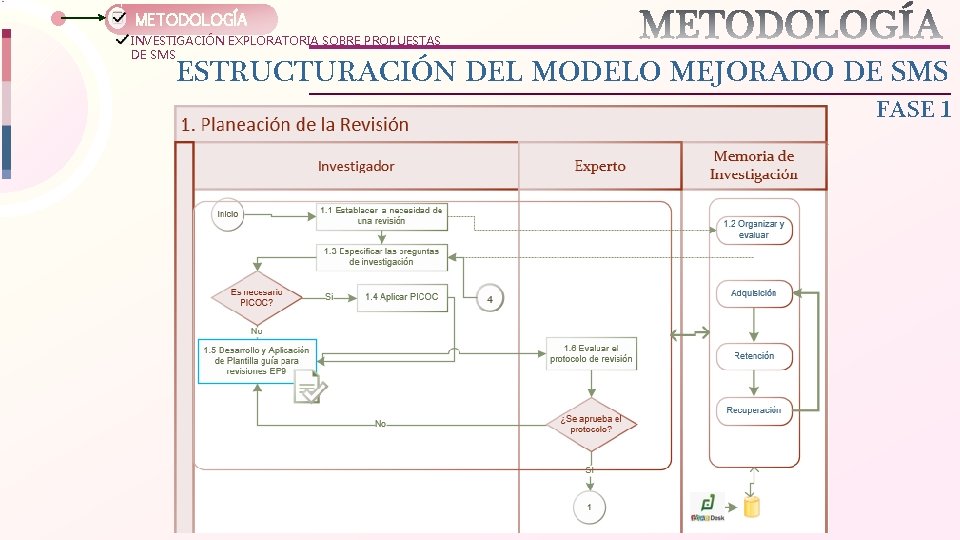 METODOLOGÍA INVESTIGACIÓN EXPLORATORIA SOBRE PROPUESTAS DE SMS ESTRUCTURACIÓN DEL MODELO MEJORADO DE SMS FASE