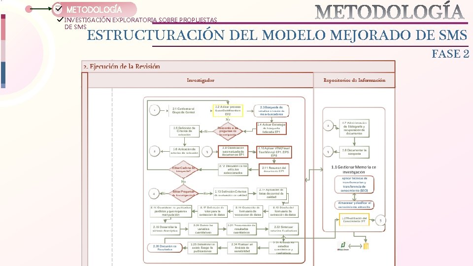 METODOLOGÍA INVESTIGACIÓN EXPLORATORIA SOBRE PROPUESTAS DE SMS ESTRUCTURACIÓN DEL MODELO MEJORADO DE SMS FASE