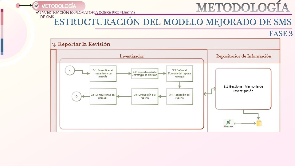 METODOLOGÍA INVESTIGACIÓN EXPLORATORIA SOBRE PROPUESTAS DE SMS ESTRUCTURACIÓN DEL MODELO MEJORADO DE SMS FASE