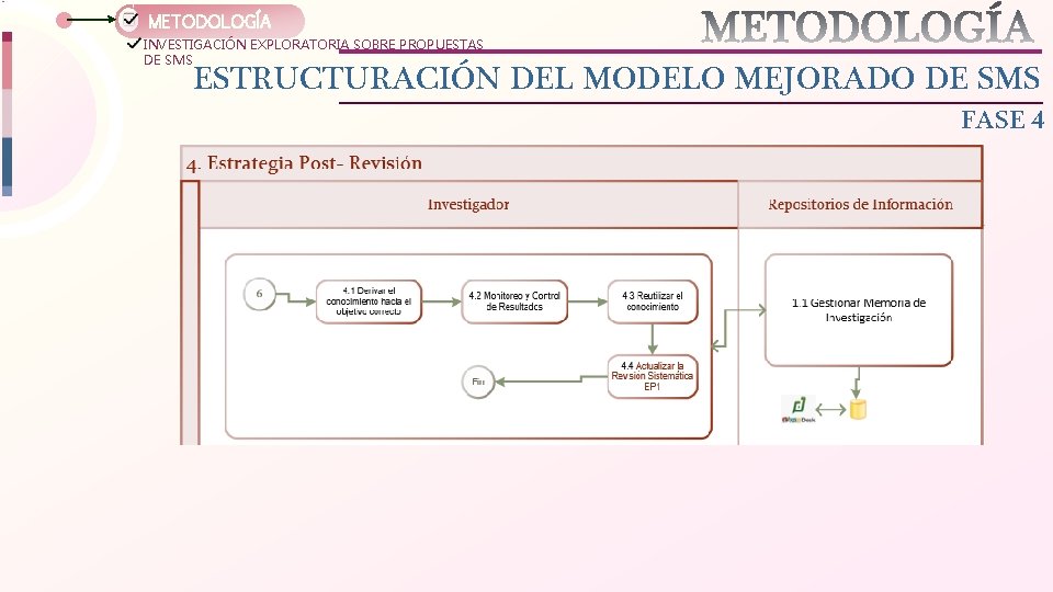 METODOLOGÍA INVESTIGACIÓN EXPLORATORIA SOBRE PROPUESTAS DE SMS ESTRUCTURACIÓN DEL MODELO MEJORADO DE SMS FASE