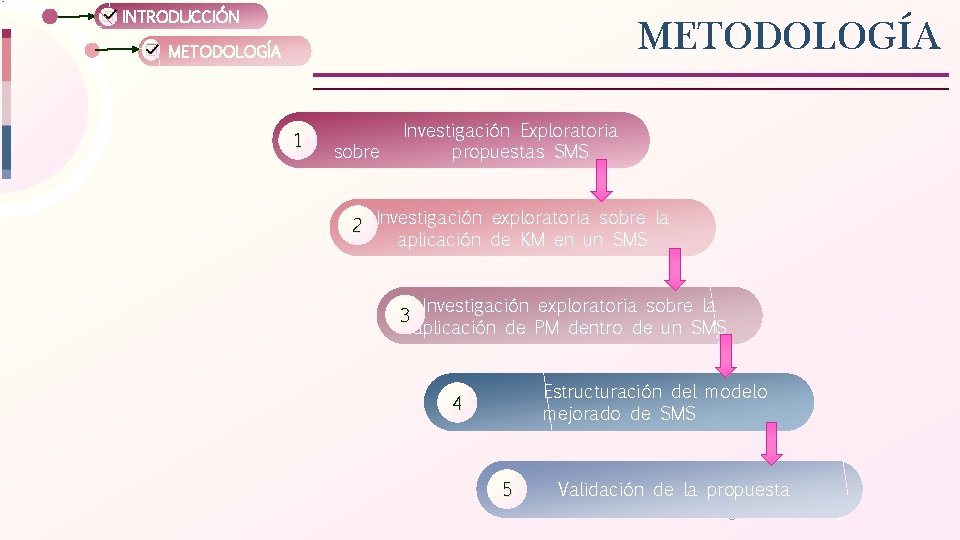 INTRODUCCIÓN METODOLOGÍA 1 sobre Investigación Exploratoria propuestas SMS 2 Investigación exploratoria sobre la aplicación