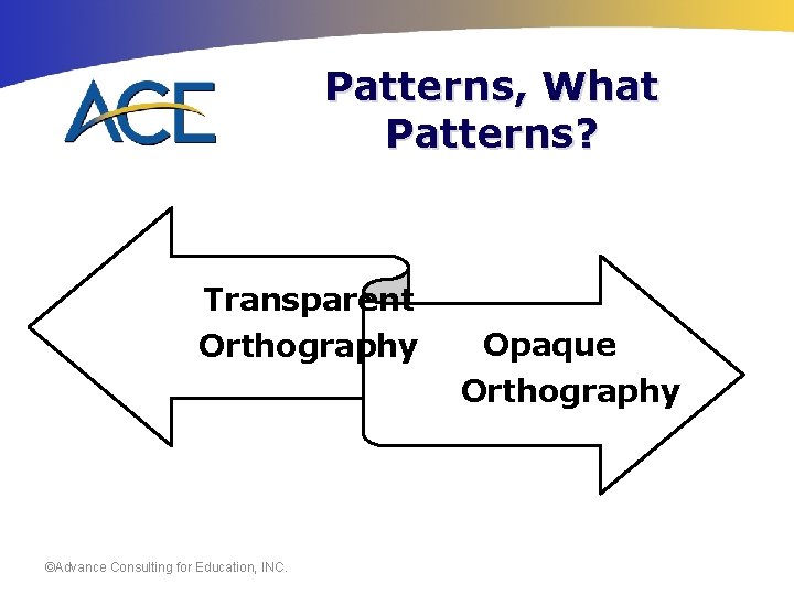 Patterns, What Patterns? Transparent Opaque Orthography Orthography ©Advance Consulting for Education, INC. 