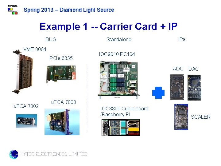 Spring 2013 – Diamond Light Source Example 1 -- Carrier Card + IP BUS