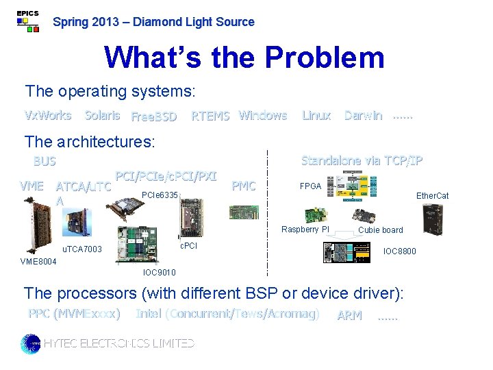 Spring 2013 – Diamond Light Source What’s the Problem The operating systems: Vx. Works