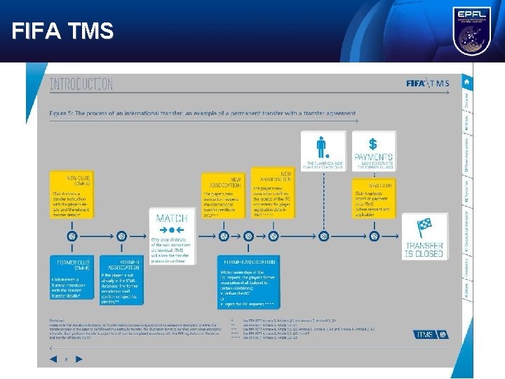 FIFA TMS FIFA TMS