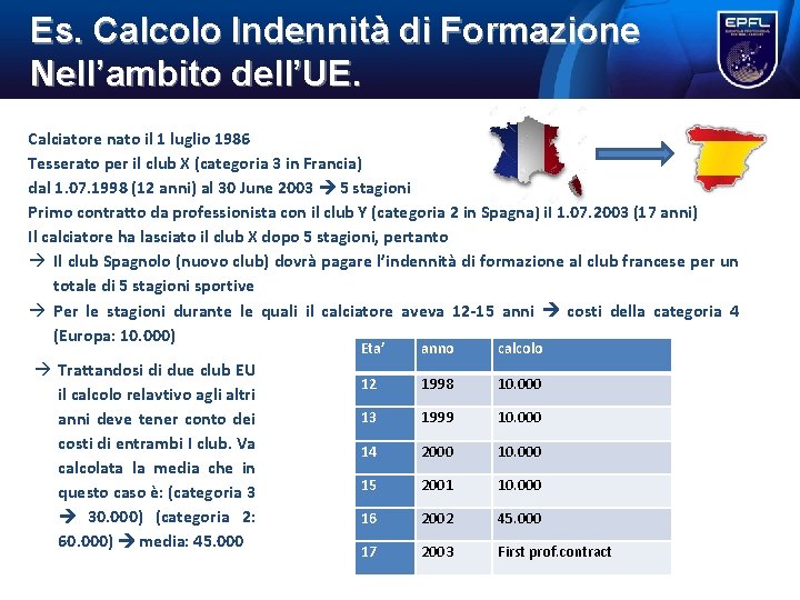 Es. Calcolo Indennità di Formazione Nell’ambito dell’UE. Calciatore nato il 1 luglio 1986 Tesserato Es. Calcolo Indennità di Formazione Nell’ambito dell’UE. Calciatore nato il 1 luglio 1986 Tesserato