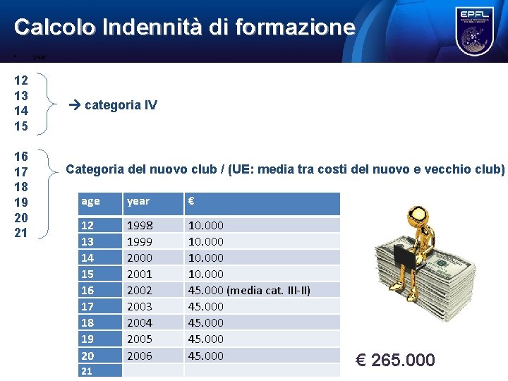 Calcolo Indennità di formazione • 12 13 14 15 16 17 18 19 20 Calcolo Indennità di formazione • 12 13 14 15 16 17 18 19 20