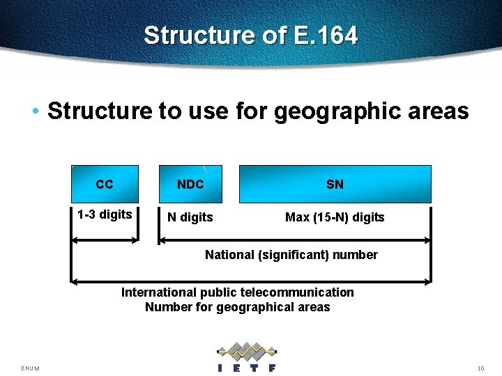 Structure of E. 164 • Structure to use for geographic areas CC NDC SN