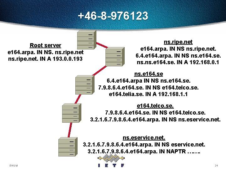 +46 -8 -976123 Root server e 164. arpa. IN NS. ns. ripe. net. IN