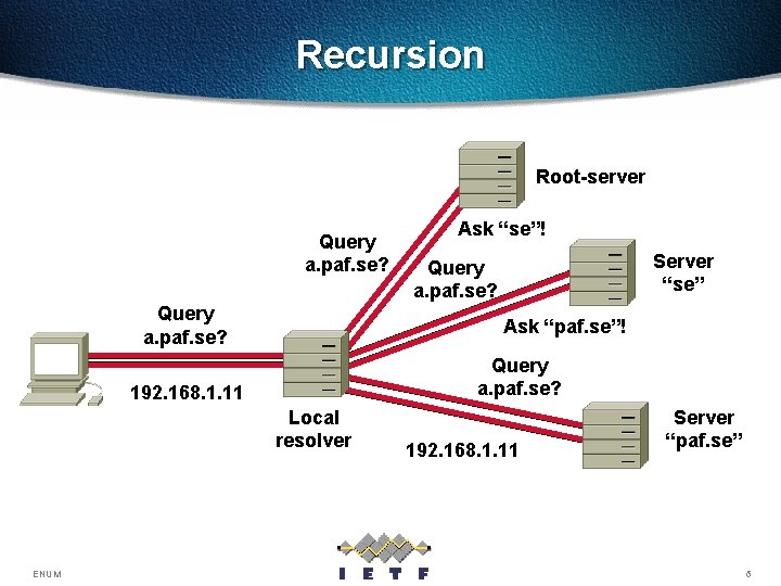 Recursion Root-server Query a. paf. se? Server “se” Query a. paf. se? Ask “paf.