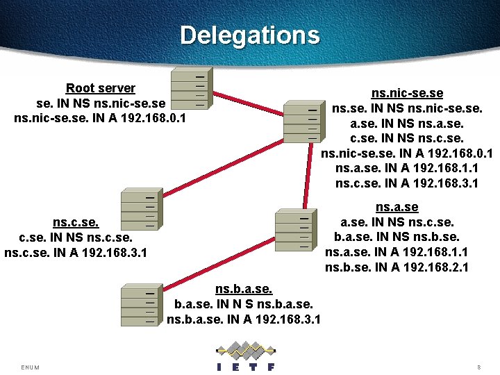 Delegations Root server se. IN NS ns. nic-se. se. IN A 192. 168. 0.