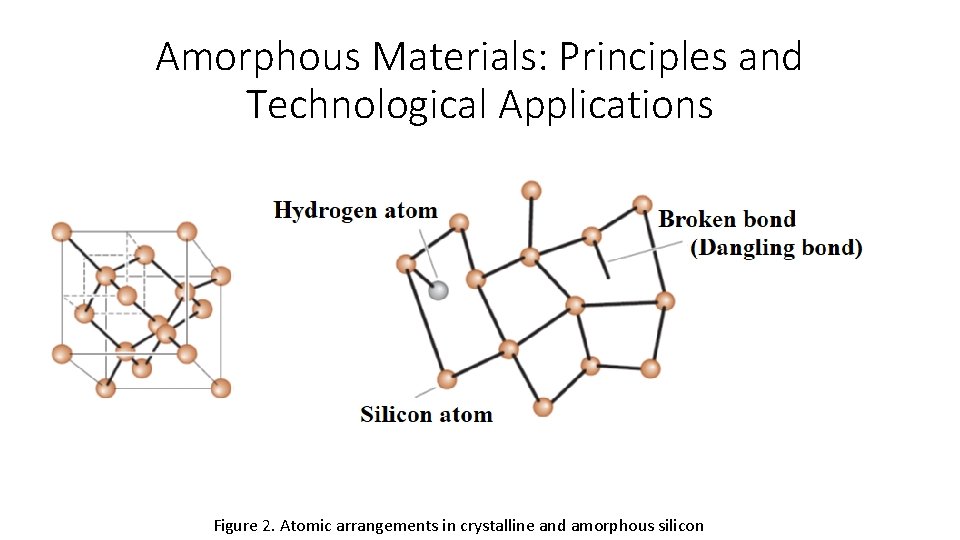 Amorphous Materials: Principles and Technological Applications Figure 2. Atomic arrangements in crystalline and amorphous