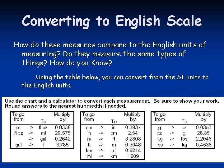 Converting to English Scale How do these measures compare to the English units of