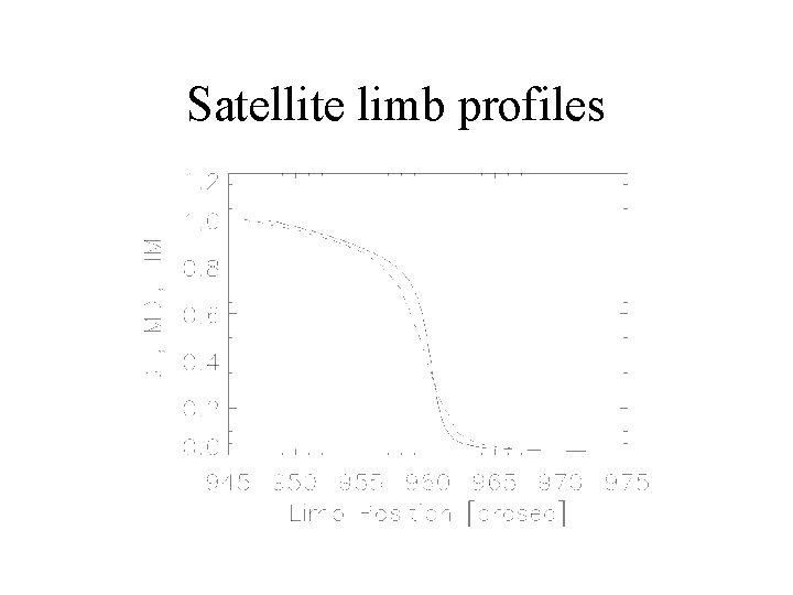 Satellite limb profiles 