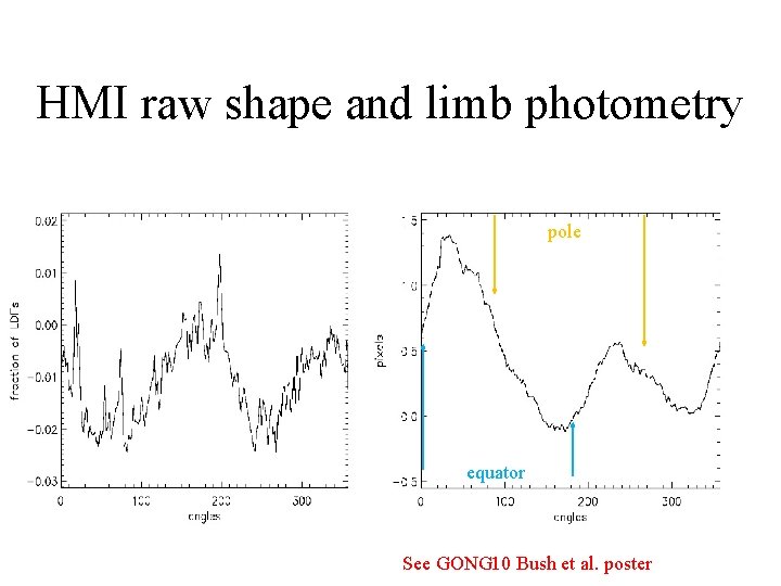 HMI raw shape and limb photometry pole equator See GONG 10 Bush et al.