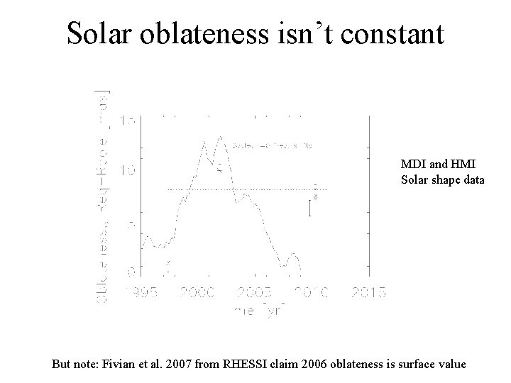 Solar oblateness isn’t constant MDI and HMI Solar shape data But note: Fivian et