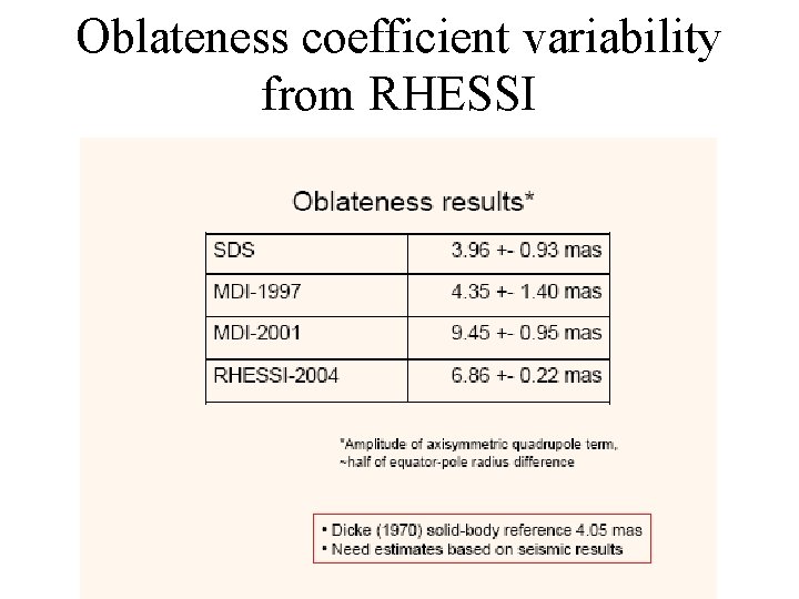 Oblateness coefficient variability from RHESSI 