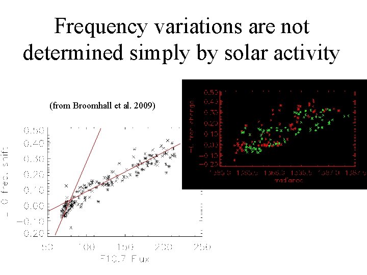 Frequency variations are not determined simply by solar activity (from Broomhall et al. 2009)