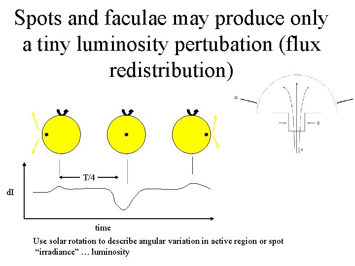 Spots and faculae may produce only a tiny luminosity pertubation (flux redistribution) T/4 d.