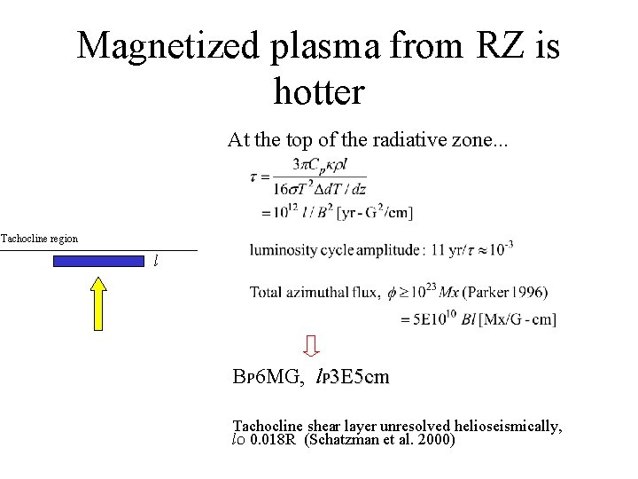 Magnetized plasma from RZ is hotter At the top of the radiative zone. .