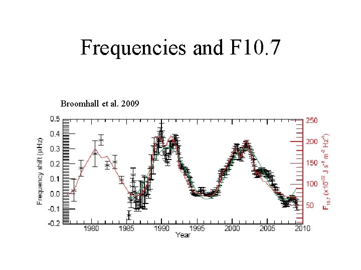 Frequencies and F 10. 7 Broomhall et al. 2009 