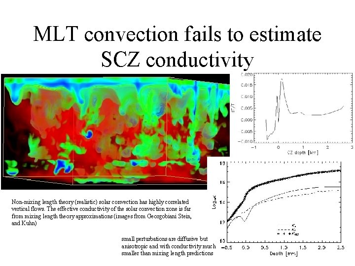 MLT convection fails to estimate SCZ conductivity Non-mixing length theory (realistic) solar convection has