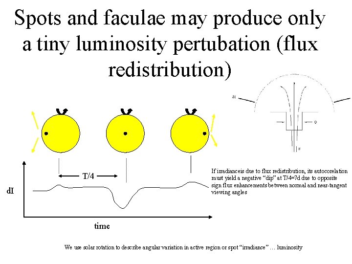 Spots and faculae may produce only a tiny luminosity pertubation (flux redistribution) If irradianceis