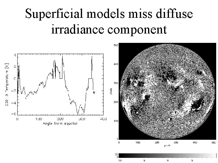 Superficial models miss diffuse irradiance component 