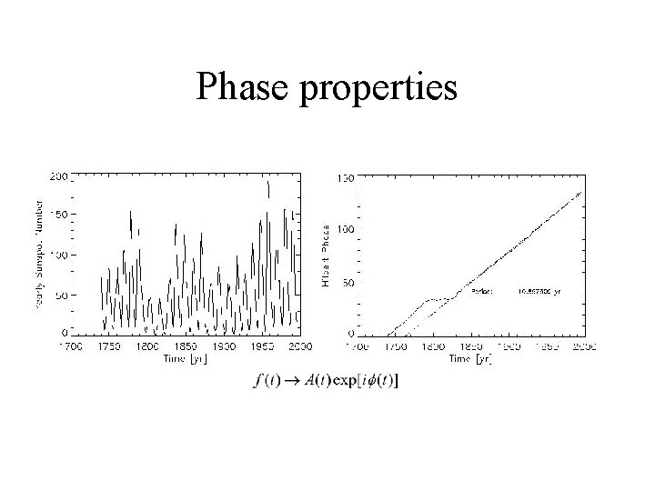 Phase properties 