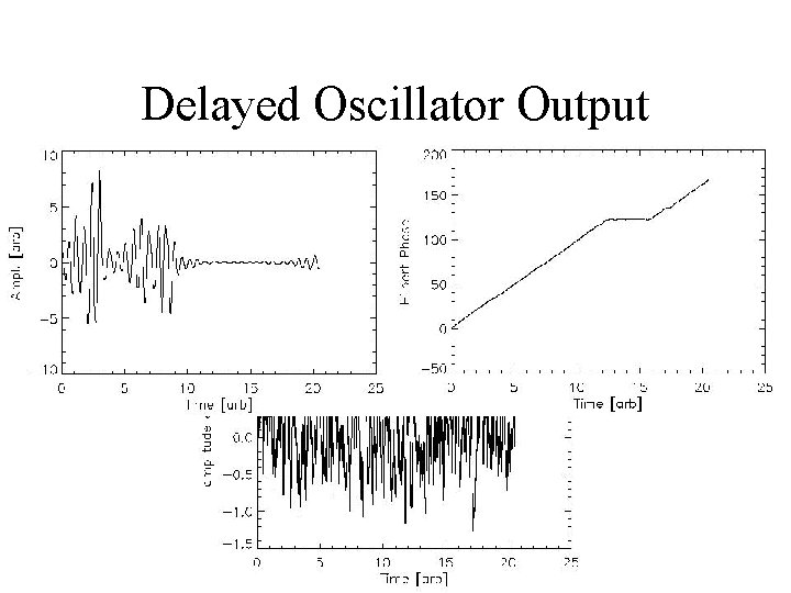 Delayed Oscillator Output 