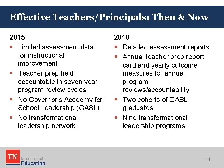 Effective Teachers/Principals: Then & Now 2015 § Limited assessment data for instructional improvement § Effective Teachers/Principals: Then & Now 2015 § Limited assessment data for instructional improvement §