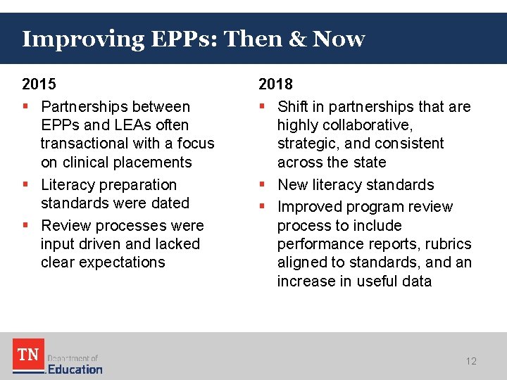 Improving EPPs: Then & Now 2015 § Partnerships between EPPs and LEAs often transactional Improving EPPs: Then & Now 2015 § Partnerships between EPPs and LEAs often transactional