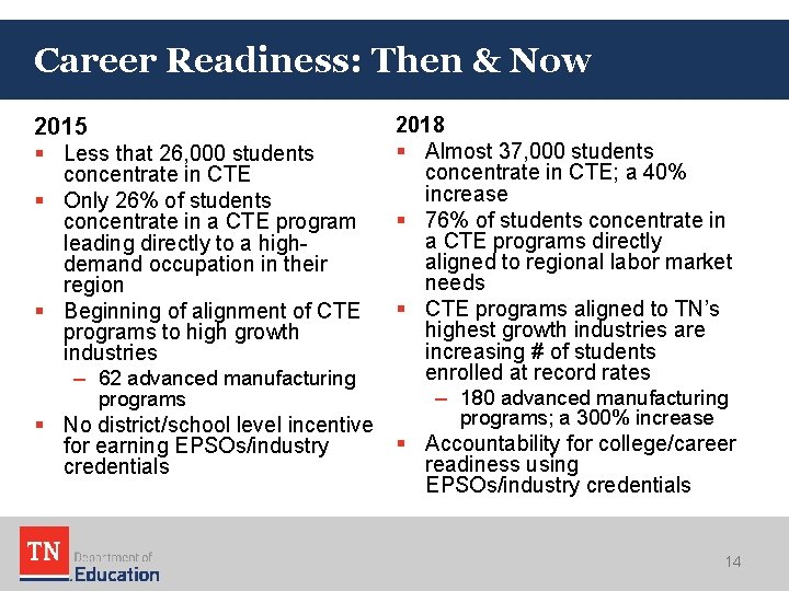 Career Readiness: Then & Now 2015 § Less that 26, 000 students concentrate in Career Readiness: Then & Now 2015 § Less that 26, 000 students concentrate in