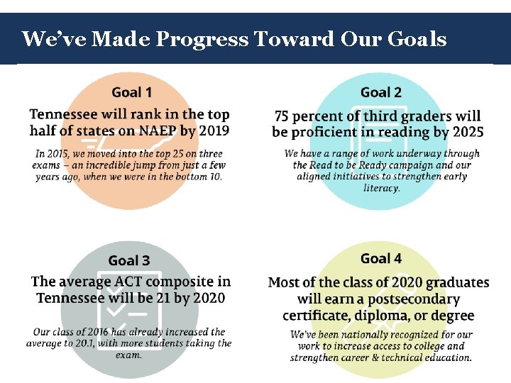 We’ve Made Progress Toward Our Goals 6 We’ve Made Progress Toward Our Goals 6
