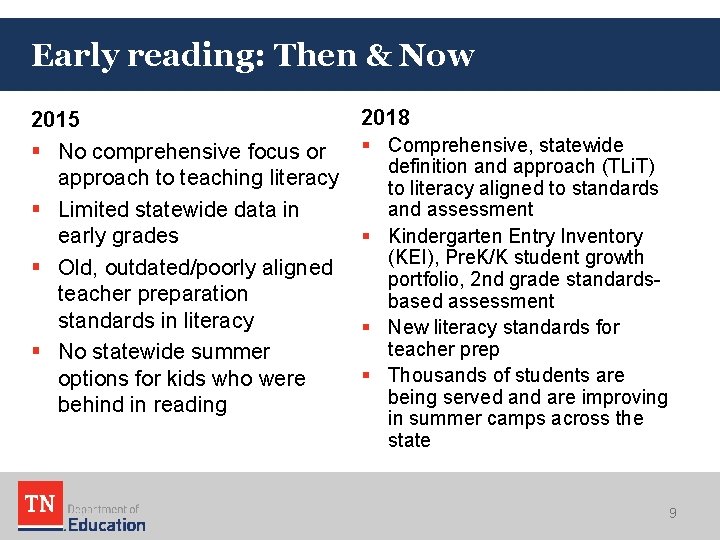 Early reading: Then & Now 2015 § No comprehensive focus or approach to teaching Early reading: Then & Now 2015 § No comprehensive focus or approach to teaching