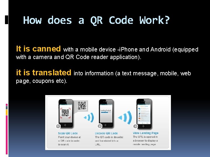 How does a QR Code Work? It is canned with a mobile device -i.