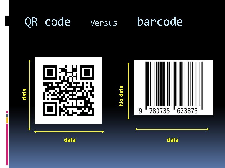 barcode Versus data No data QR code data 