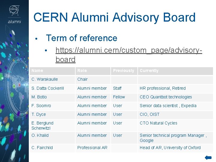 CERN Alumni Advisory Board Term of reference • • https: //alumni. cern/custom_page/advisoryboard Name Role