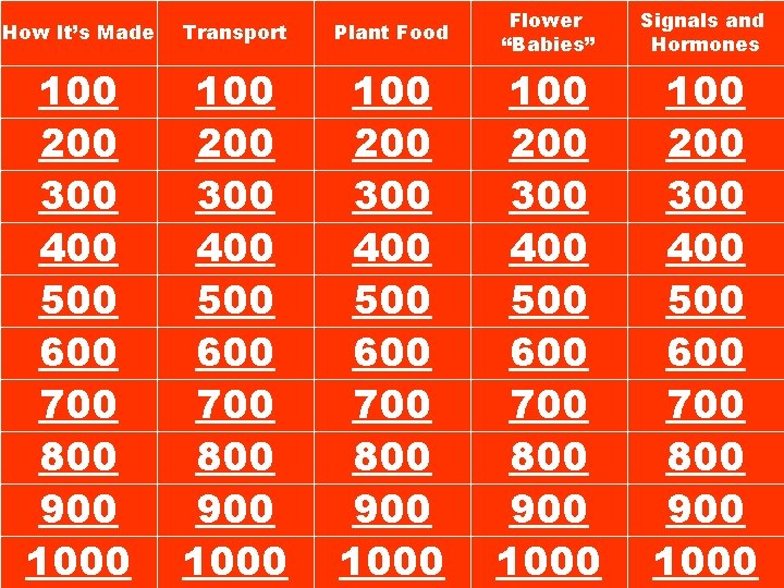 How It’s Made Transport Plant Food Flower “Babies” Signals and Hormones 100 200 300