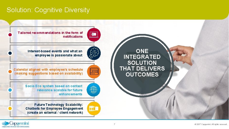 Solution: Cognitive Diversity Tailored recommendations in the form of notifications ONE INTEGRATED SOLUTION THAT