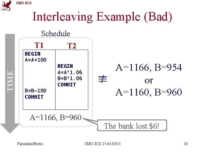 CMU SCS Interleaving Example (Bad) Schedule T 1 T 2 TIME BEGIN A=A+100 BEGIN
